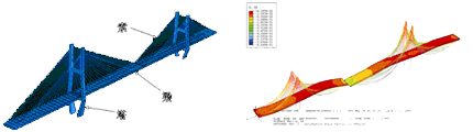 桥梁工程有限元仿真