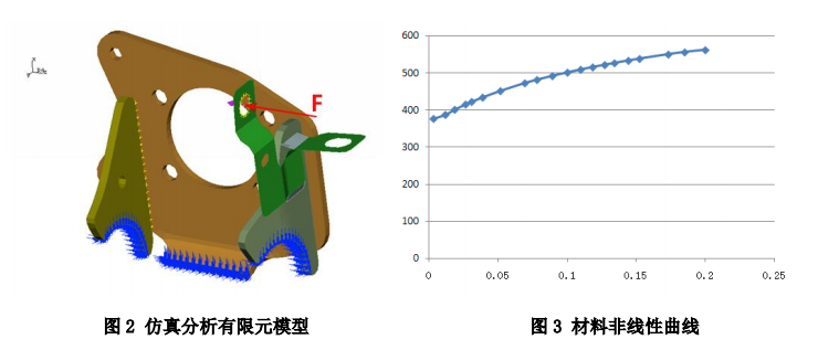 有限元分析