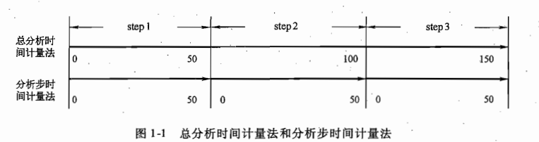 有限元分析