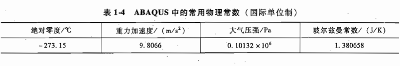 有限元分析