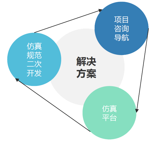 凯发网站的解决方案