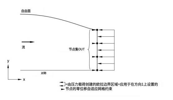 abaqus软件