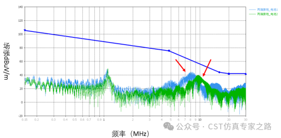 cst软件