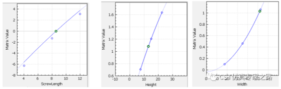 fd3d联合cst对滤波器各部分的本征模分析