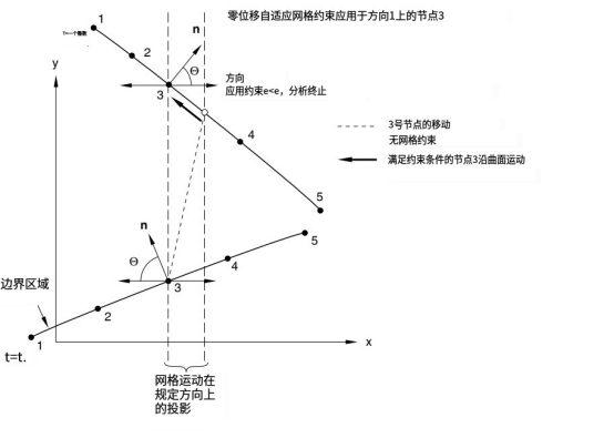 abaqus软件