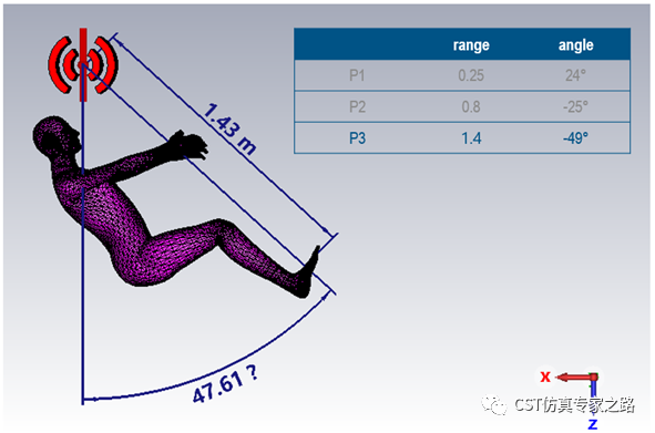cst毫米波雷达仿真凯发网站的解决方案介绍（七）