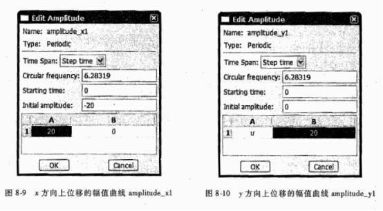 在abaqus/cae中定义上述幅值曲线的方法