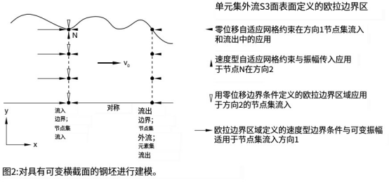 abaqus软件