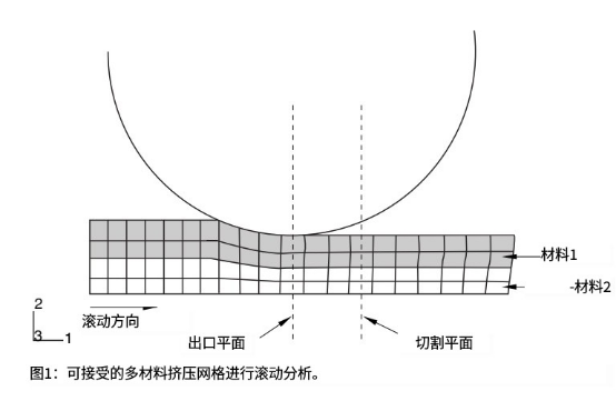 abaqus软件