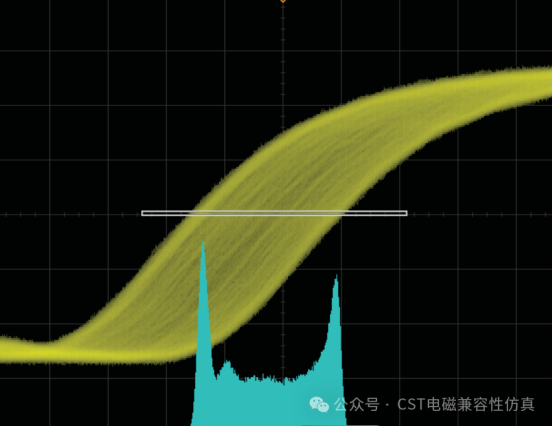 cst电磁仿真理论：为什么抖频技术可以降低emi呢？