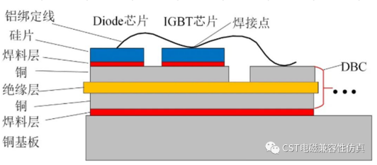 cst软件