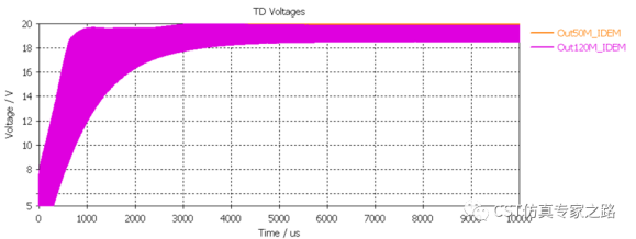 idem在电源emc仿真中的应用_cst软件