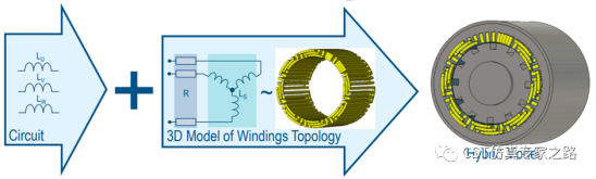 cst电动车emc仿真（一）——电机的3d建模