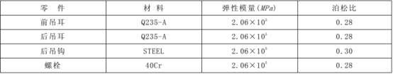 有限元分析