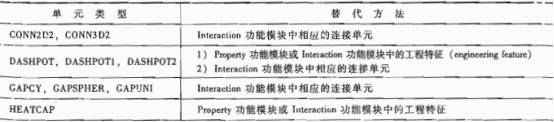 可以等效替代的单元类型及替代方法