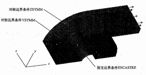 利用对称性，只取1/4建模