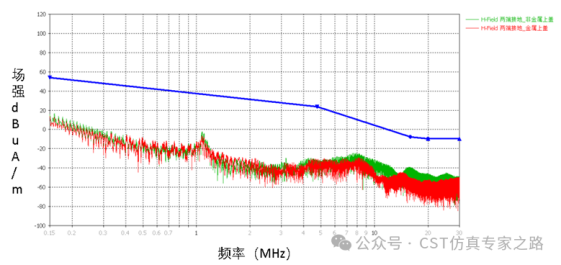 cst软件