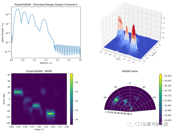 cst毫米波雷达仿真凯发网站的解决方案介绍（七）