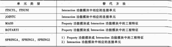 可以等效替代的单元类型及替代方法