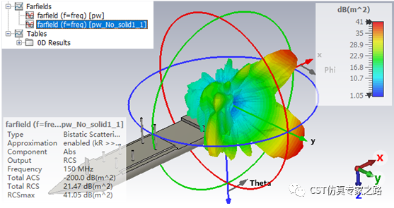 cst 2023版本介绍——i-solver按目标子组计算散射场
