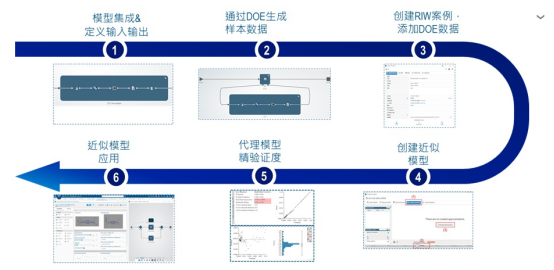 abaqus、cst降阶模型在mdo中生成与应用