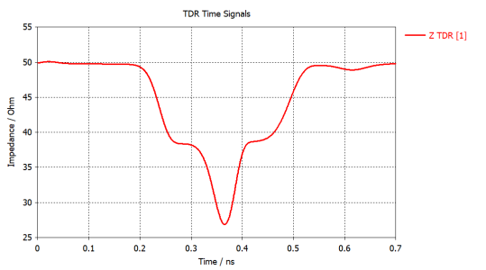 cst软件tdr时域仿真实例【案例分析】