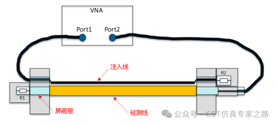 创建屏蔽线的3d模型