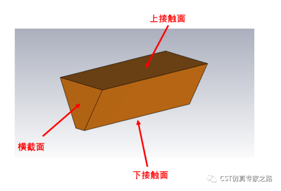 cst教程-pcb近场辐射仿真（三）