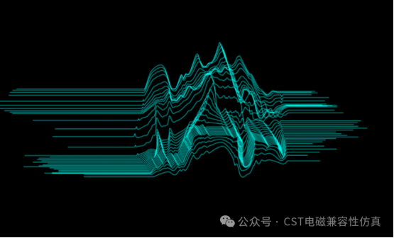 cst macro实现抖频信号与实测信号比对结果如何？