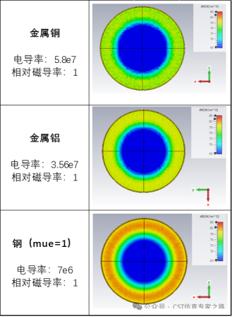cst电损耗密度对比