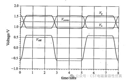 cst软件