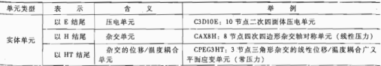 abaqus中mesh功能模块中的常见问题及单元类型