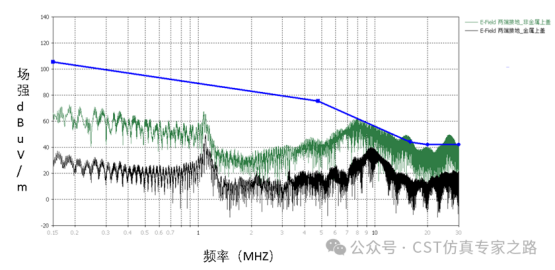 cst软件