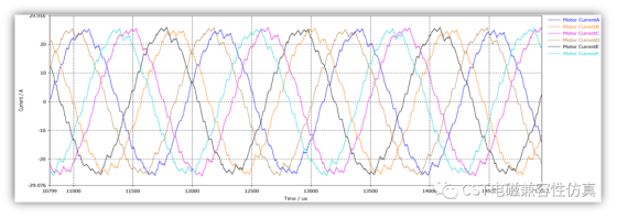 cst仿真原理：cst软件电磁兼容性仿真---电机堵转