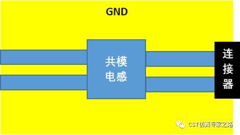 cst电源滤波电路仿真（一）——纸上得来终觉浅