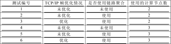 一个方法教你构建abaqus小型并行计算集群平台