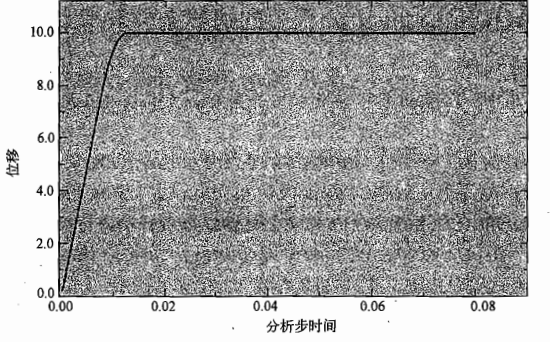 设置平滑系数smoothing=0.05后得到的位移结果