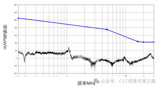 cst软件