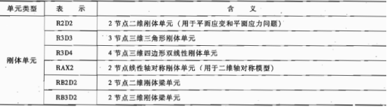 abaqus中mesh功能模块中的常见问题及单元类型