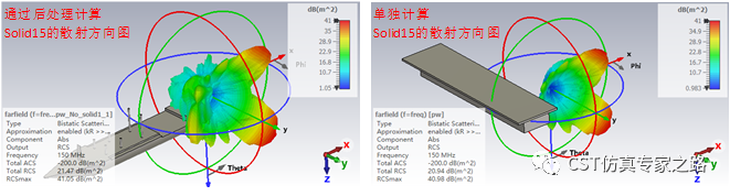 cst 2023版本介绍——i-solver按目标子组计算散射场