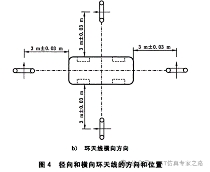 cst软件