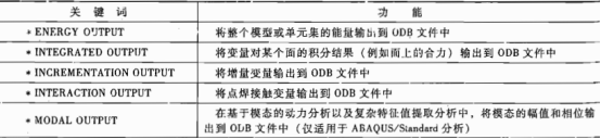 abaqus怎么将分析结果输出到odb文件