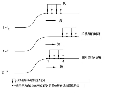 abaqus软件