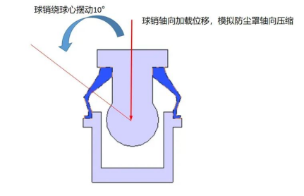 仿真软件