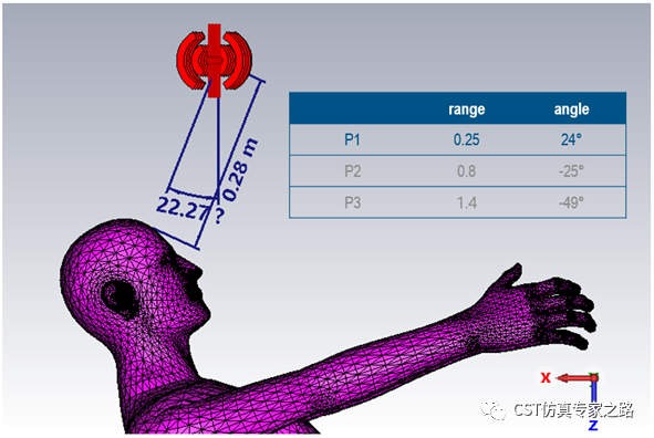 cst毫米波雷达仿真凯发网站的解决方案介绍（七）