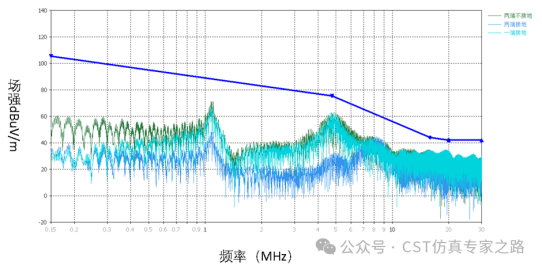 cst软件