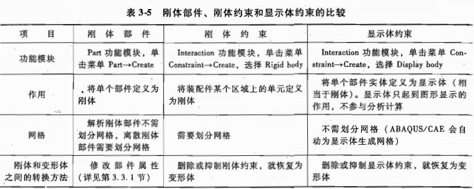 有限元分析